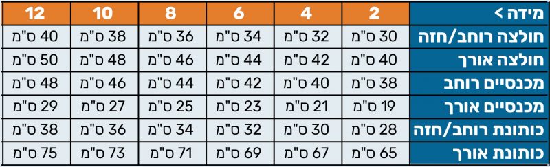 מידות פיג'מות מודפסות לילדים ממידה 2 עד 12